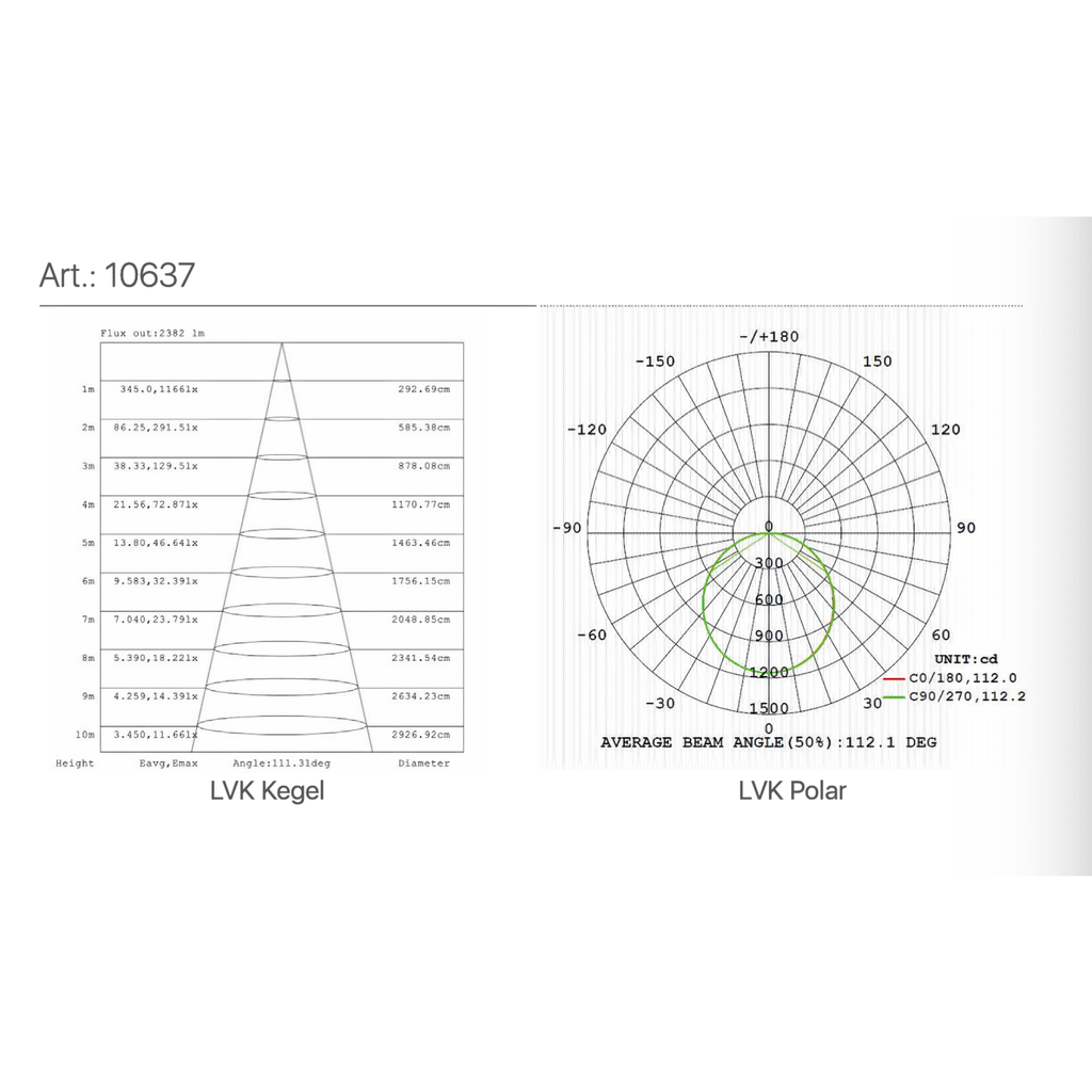 LED-Panel 620 x 620 Color & White 4000K, 40W, 3200 Lumen, Ra > 80 | Rahmen weiß